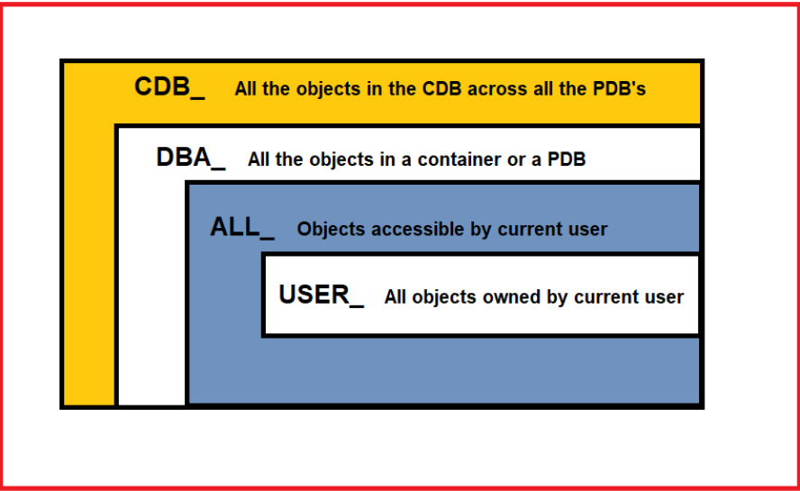 The BasicFileAttributes Interface – Java I/O: Part II