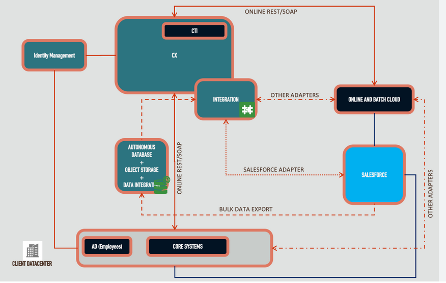 Moving Directory Entries – Java I/O: Part II