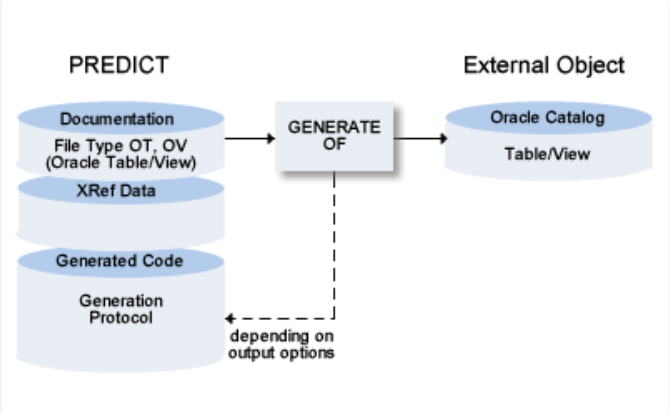 Copy Files Using I/O Streams – Java I/O: Part II