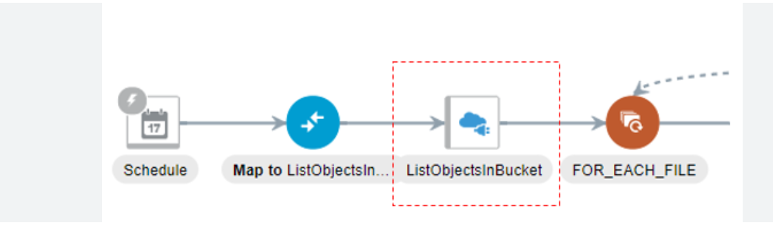 Converting a Path to an Absolute Path – Java I/O: Part II