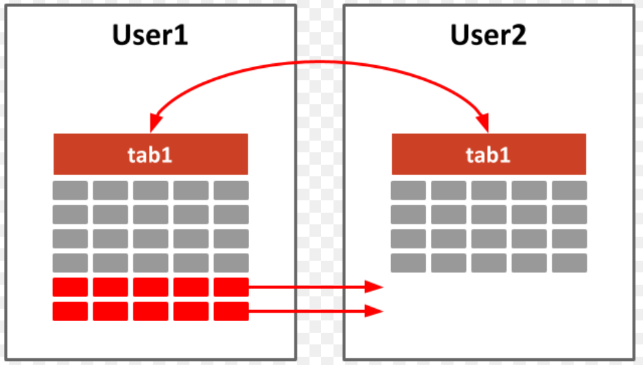 Reading and Writing Character Data Using Path Objects – Java I/O: Part II